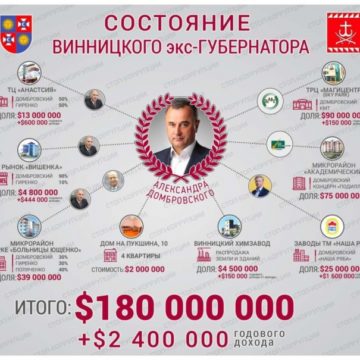 Бизнес империя Александра Домбровского: коррупционные схемы